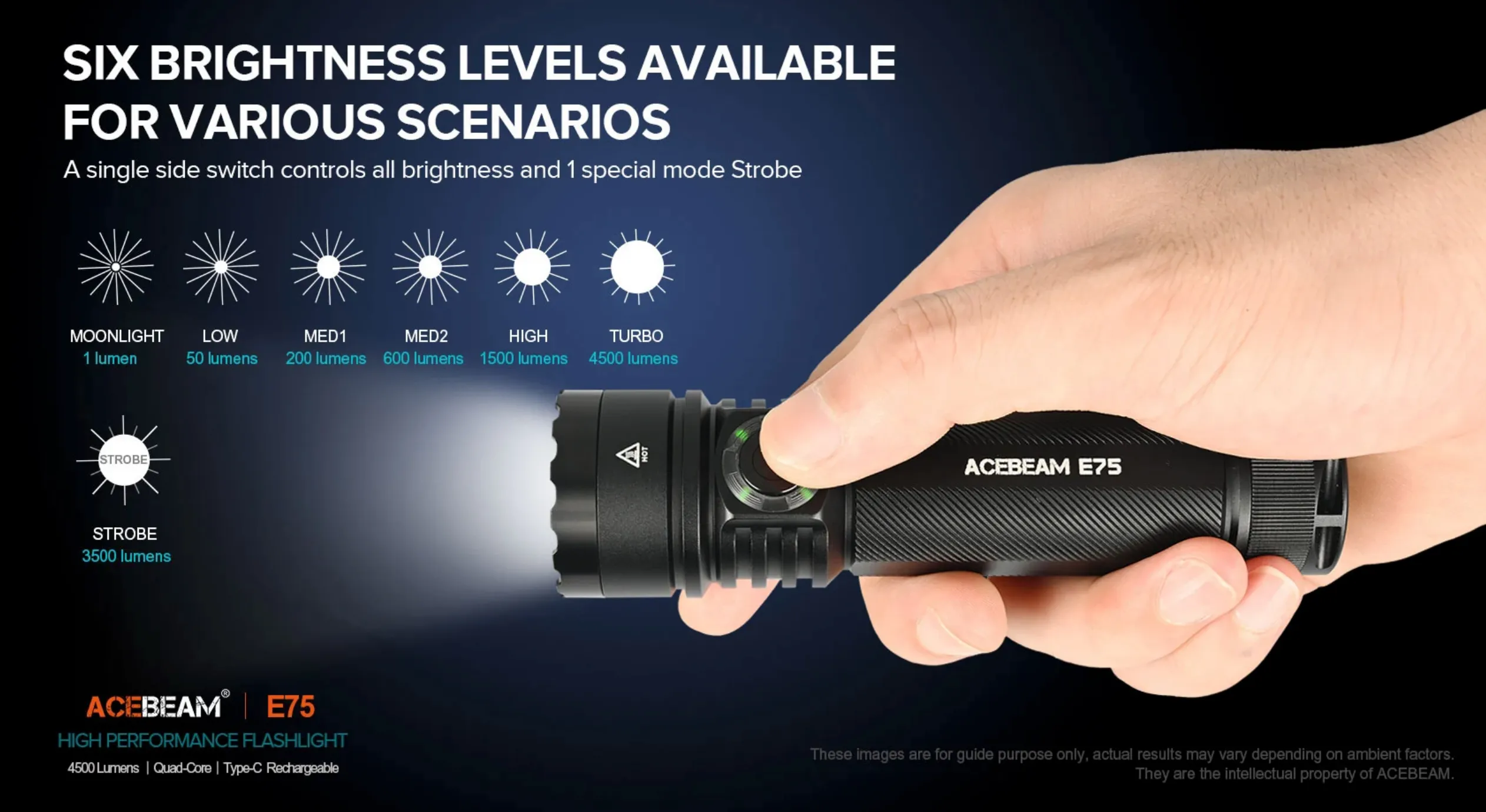 Acebeam® IntelliBeam E75 Quad Core High Output Flashlight