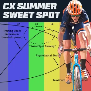 Cyclocross Summer Sweet Spot