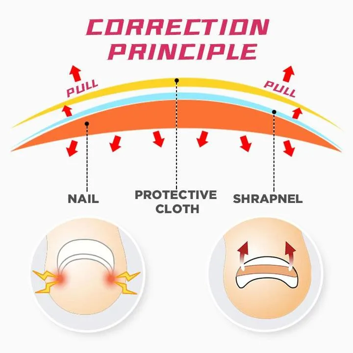 Glue Free Toenail Patch