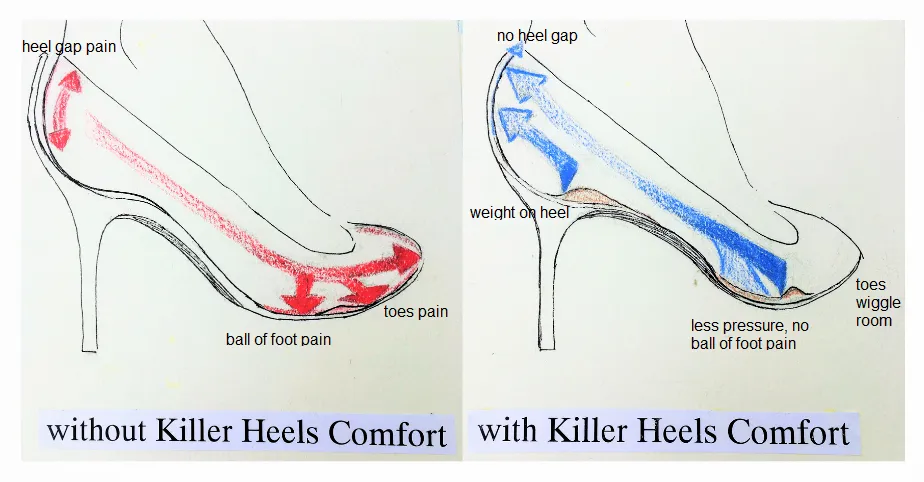 High Heel Shoe Inserts 2"  heels, Silk Georgette, Rebounding Soft Polyurethane, Ergonomic Toe Grips, Hand Finished