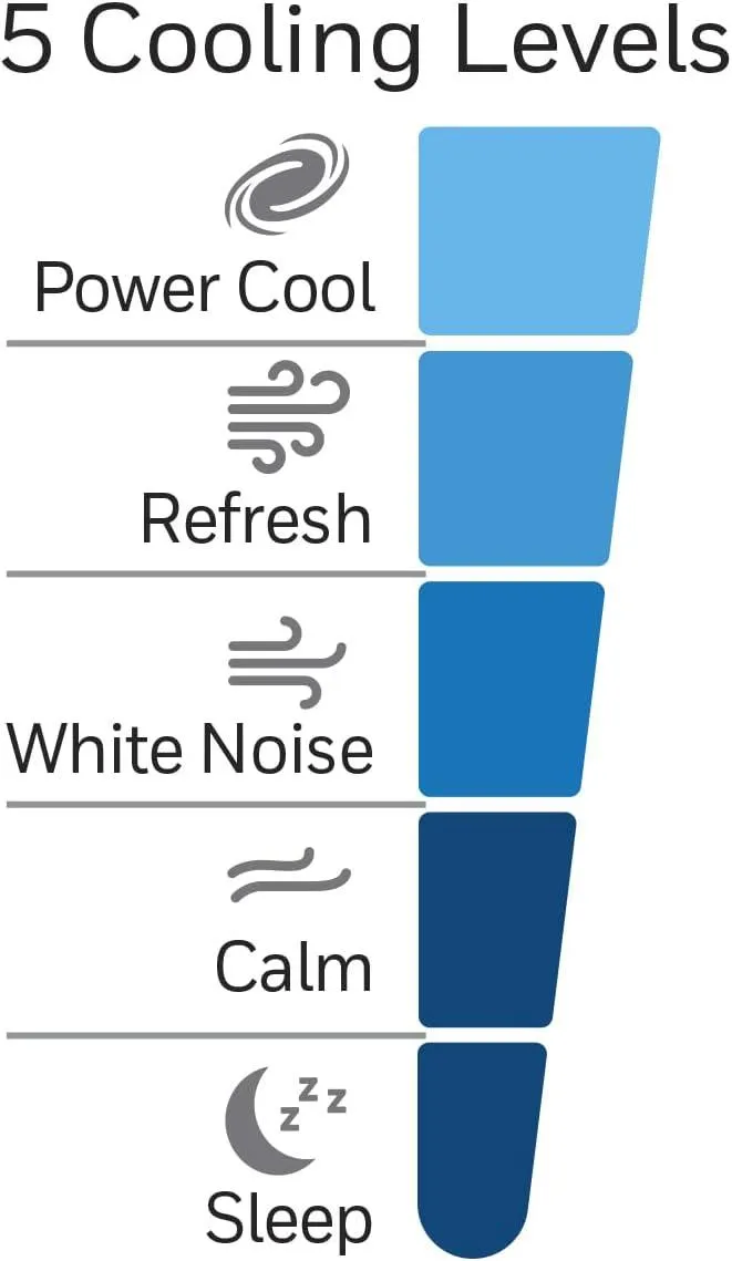 Honeywell HYF260BC QuietSet® Whole Room 40” Tall Tower Fan