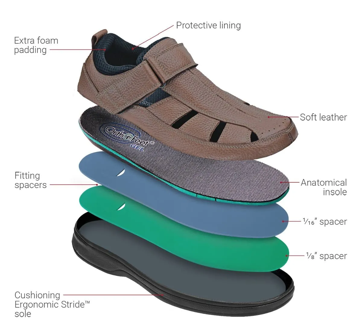 Melbourne - Brown Orthotic Sandal