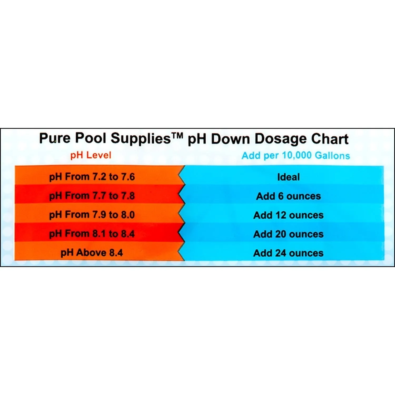 Pure Pool Supplies pH Down 5 Lbs. (pH Decreaser pH Minus Sodium Bisulfate) Pool Spa Balancer