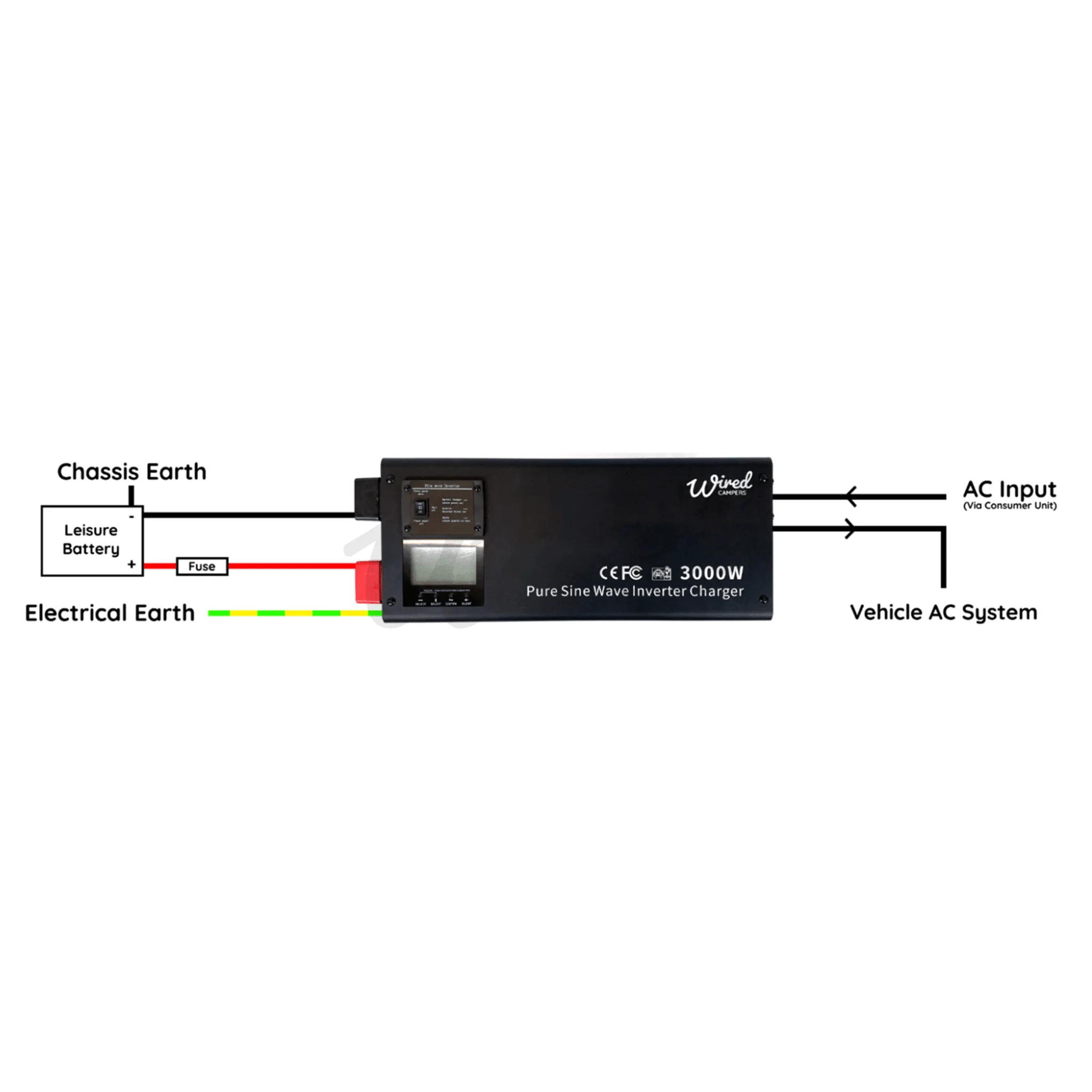 Wired Campers 2000W (2kW) Low Frequency Hard Wired Off Grid 12V Inverter Charger - 240V 50HZ